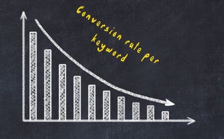 conversion rate optimization